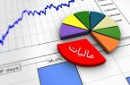 3 پیشنهاد سیاستی مالیاتی برای حمایت از کسب‌وکارهای آسیب‌دیده