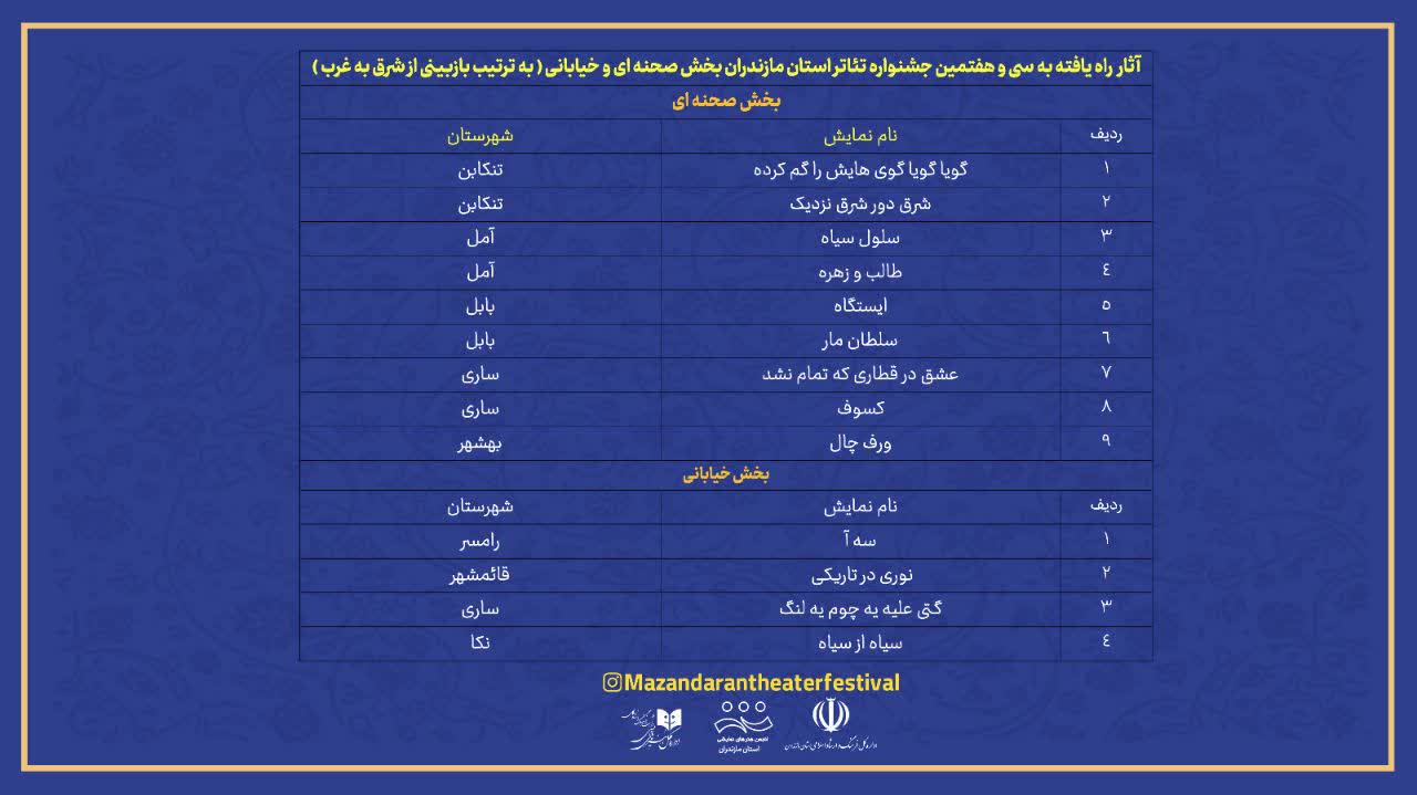 رقابت ۱۳ نمایش از ۷ شهرستان در بخش نهایی سی و هفتمین جشنواره تئاتر مازندران